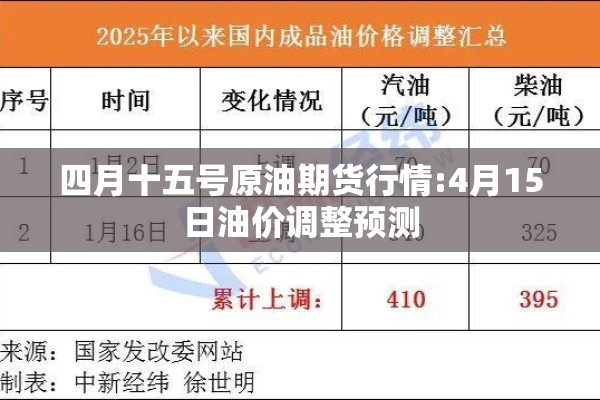 四月十五号原油期货行情:4月15日油价调整预测 四月十五号原油期货行情:4月15日油价调整预测