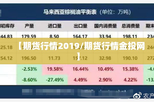 【期货行情2019/期货行情金投网】 【期货行情2019/期货行情金投网】