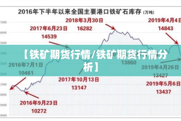 【铁矿期货行情/铁矿期货行情分析】 【铁矿期货行情/铁矿期货行情分析】