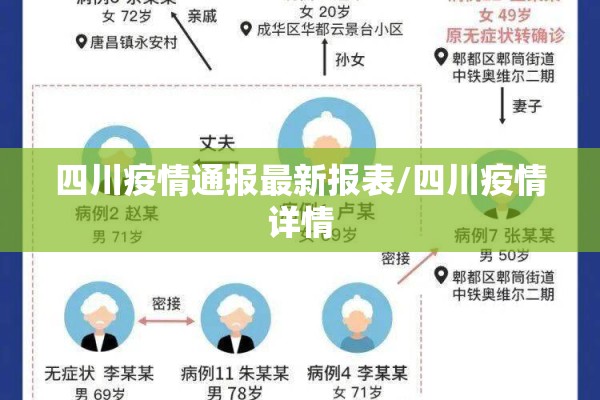 四川疫情通报最新报表/四川疫情详情 四川疫情通报最新报表/四川疫情详情