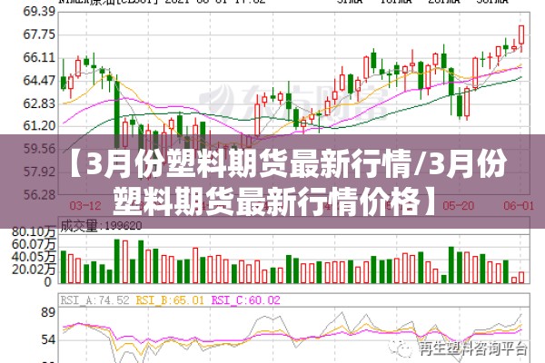 【3月份塑料期货最新行情/3月份塑料期货最新行情价格】