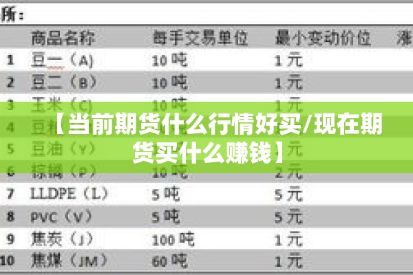【当前期货什么行情好买/现在期货买什么赚钱】