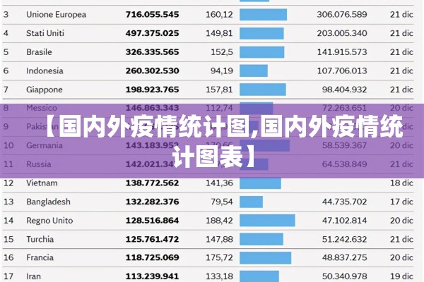 【国内外疫情统计图,国内外疫情统计图表】 【国内外疫情统计图,国内外疫情统计图表】
