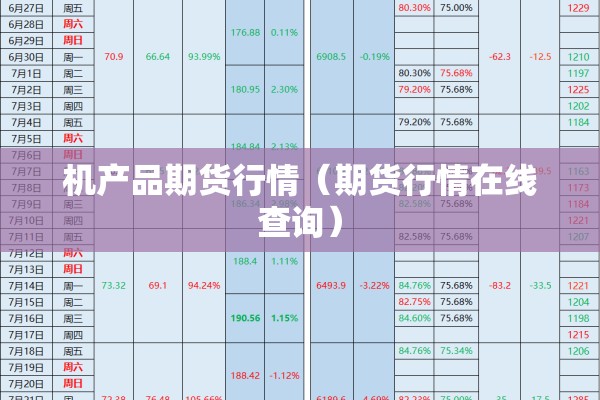 机产品期货行情（期货行情在线查询）