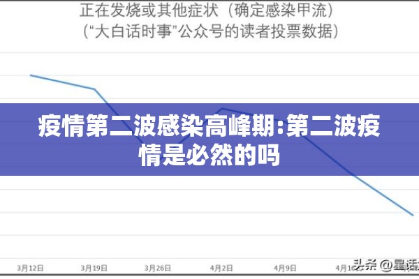 疫情第二波感染高峰期:第二波疫情是必然的吗