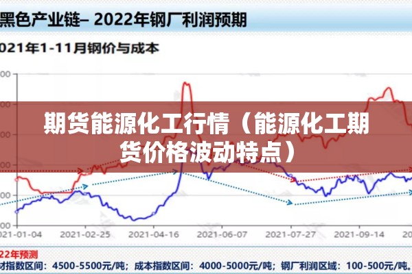 期货能源化工行情（能源化工期货价格波动特点）