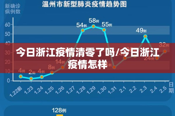 今日浙江疫情清零了吗/今日浙江疫情怎样