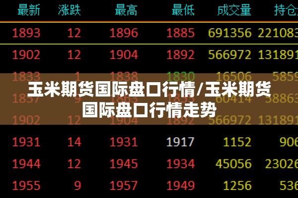 玉米期货国际盘口行情/玉米期货国际盘口行情走势