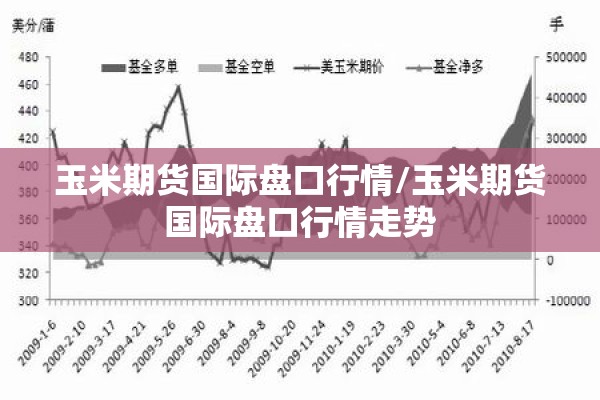 玉米期货国际盘口行情/玉米期货国际盘口行情走势