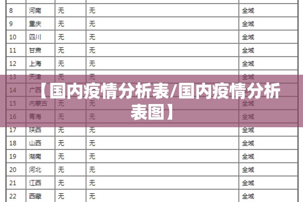 【国内疫情分析表/国内疫情分析表图】