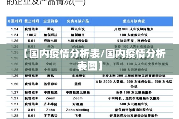 【国内疫情分析表/国内疫情分析表图】
