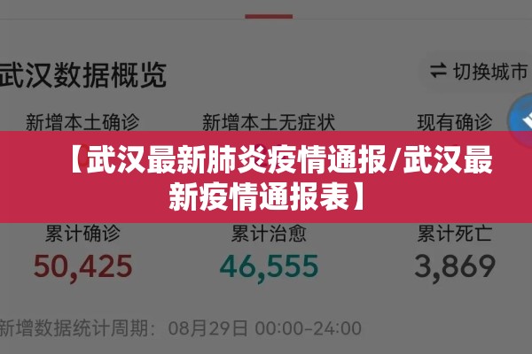 【武汉最新肺炎疫情通报/武汉最新疫情通报表】