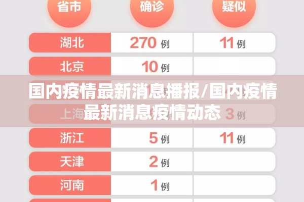 国内疫情最新消息播报/国内疫情最新消息疫情动态 国内疫情最新消息播报/国内疫情最新消息疫情动态