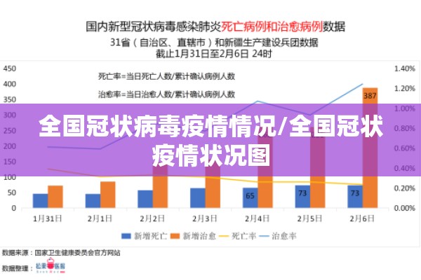 全国冠状病毒疫情情况/全国冠状疫情状况图 全国冠状病毒疫情情况/全国冠状疫情状况图