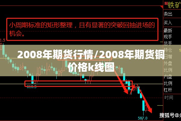 2008年期货行情/2008年期货铜价格k线图