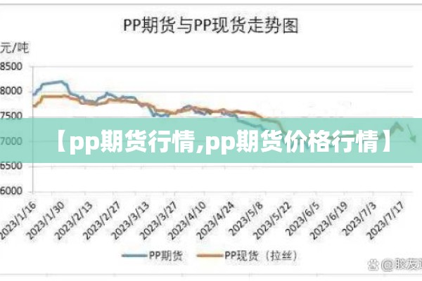 【pp期货行情,pp期货价格行情】