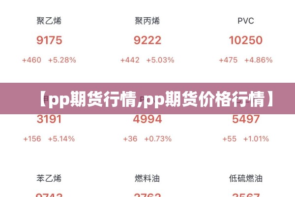 【pp期货行情,pp期货价格行情】