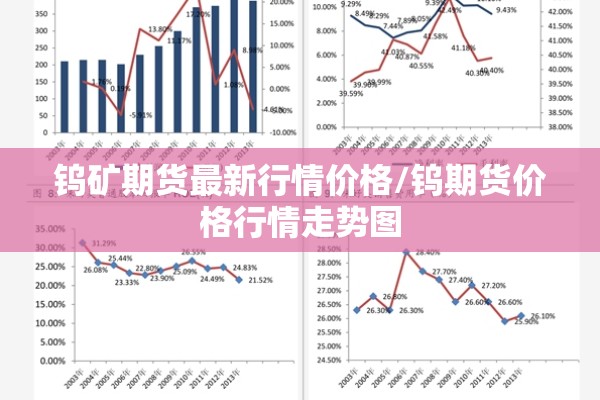 钨矿期货最新行情价格/钨期货价格行情走势图 钨矿期货最新行情价格/钨期货价格行情走势图