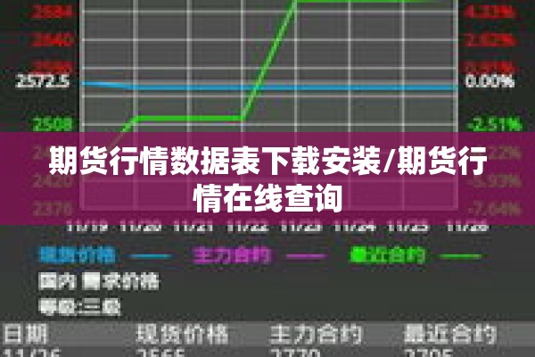 期货行情数据表下载安装/期货行情在线查询 期货行情数据表下载安装/期货行情在线查询