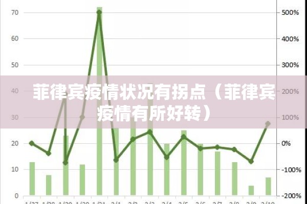 菲律宾疫情状况有拐点(菲律宾疫情有所好转) 菲律宾疫情状况有拐点(菲律宾疫情有所好转)