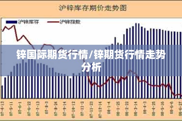 锌国际期货行情/锌期货行情走势分析 锌国际期货行情/锌期货行情走势分析