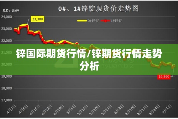 锌国际期货行情/锌期货行情走势分析 锌国际期货行情/锌期货行情走势分析