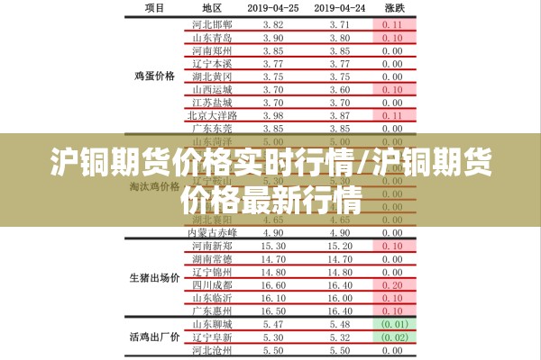 沪铜期货价格实时行情/沪铜期货价格最新行情 沪铜期货价格实时行情/沪铜期货价格最新行情