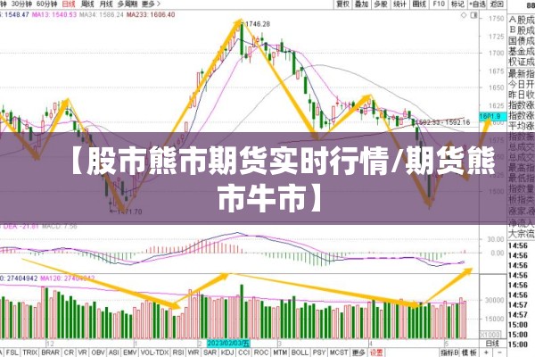【股市熊市期货实时行情/期货熊市牛市】 【股市熊市期货实时行情/期货熊市牛市】