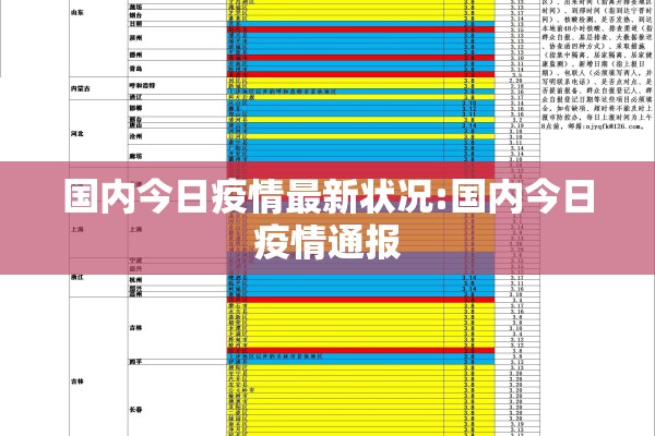 国内今日疫情最新状况:国内今日疫情通报 国内今日疫情最新状况:国内今日疫情通报