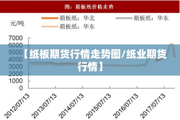 【纸板期货行情走势图/纸业期货行情】 【纸板期货行情走势图/纸业期货行情】