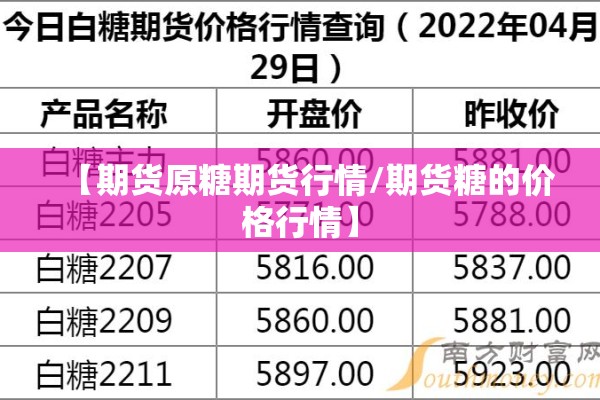 【期货原糖期货行情/期货糖的价格行情】