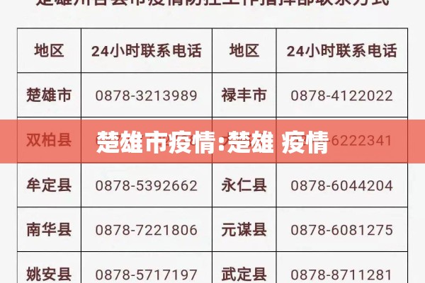 楚雄市疫情:楚雄 疫情