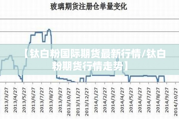 【钛白粉国际期货最新行情/钛白粉期货行情走势】