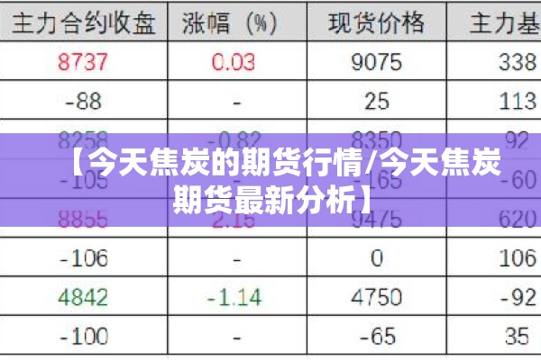 【今天焦炭的期货行情/今天焦炭期货最新分析】 【今天焦炭的期货行情/今天焦炭期货最新分析】