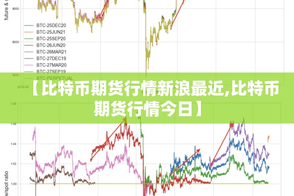 【比特币期货行情新浪最近,比特币期货行情今日】