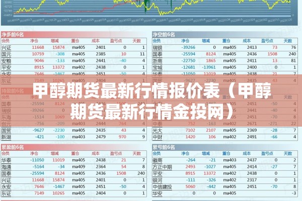 甲醇期货最新行情报价表（甲醇期货最新行情金投网）