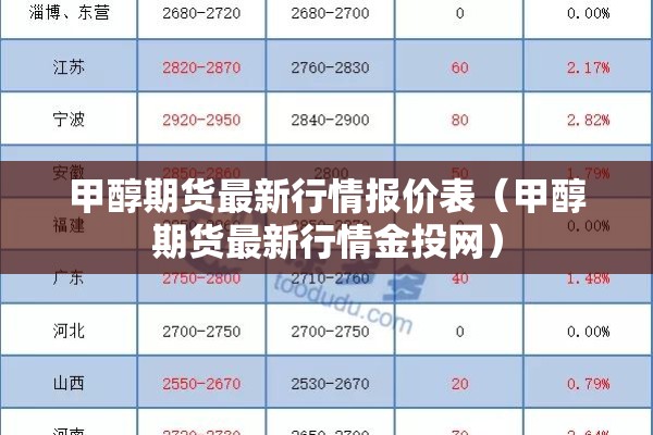 甲醇期货最新行情报价表（甲醇期货最新行情金投网）