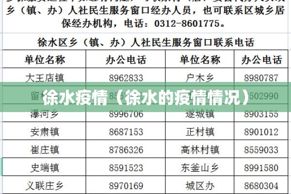 徐水疫情（徐水的疫情情况）
