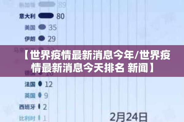【世界疫情最新消息今年/世界疫情最新消息今天排名 新闻】