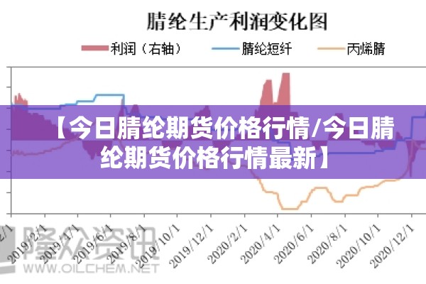 【今日腈纶期货价格行情/今日腈纶期货价格行情最新】