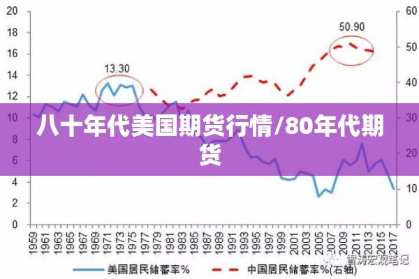 八十年代美国期货行情/80年代期货