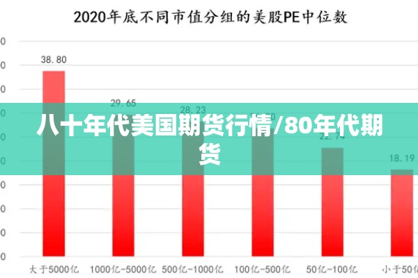 八十年代美国期货行情/80年代期货