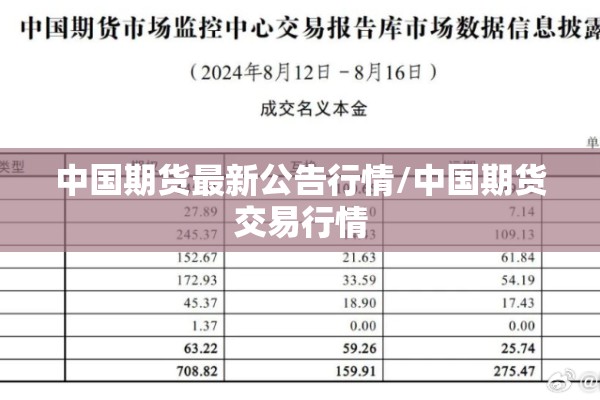 中国期货最新公告行情/中国期货交易行情