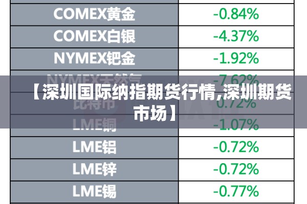 【深圳国际纳指期货行情,深圳期货市场】