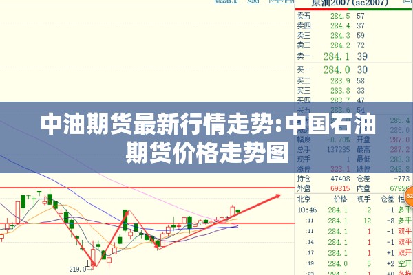 中油期货最新行情走势:中国石油期货价格走势图