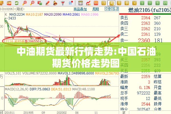中油期货最新行情走势:中国石油期货价格走势图