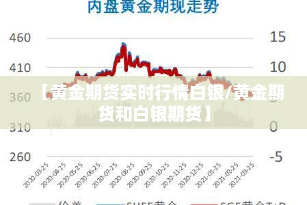 【黄金期货实时行情白银/黄金期货和白银期货】 【黄金期货实时行情白银/黄金期货和白银期货】