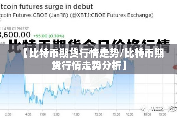 【比特币期货行情走势/比特币期货行情走势分析】 【比特币期货行情走势/比特币期货行情走势分析】