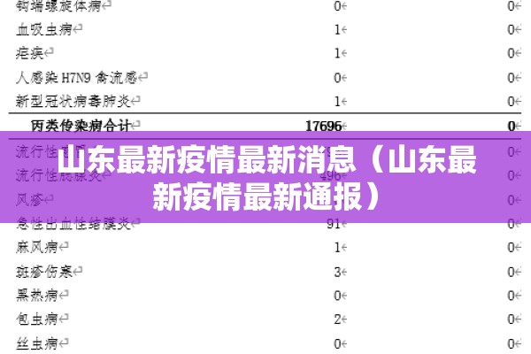 山东最新疫情最新消息（山东最新疫情最新通报）