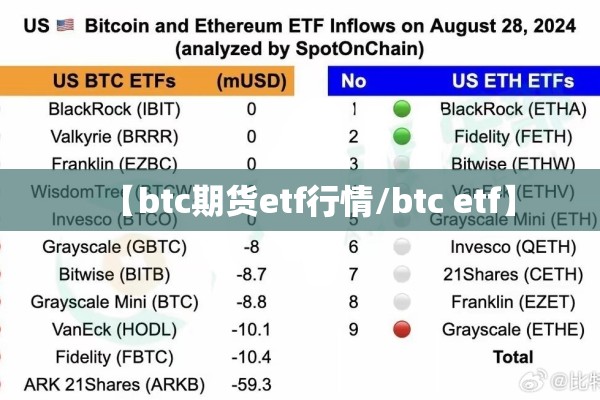 【btc期货etf行情/btc etf】 【btc期货etf行情/btc etf】